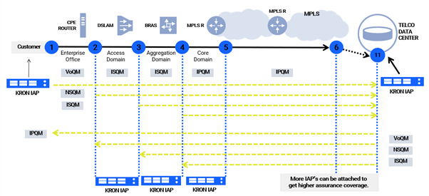 how-it-works-qa